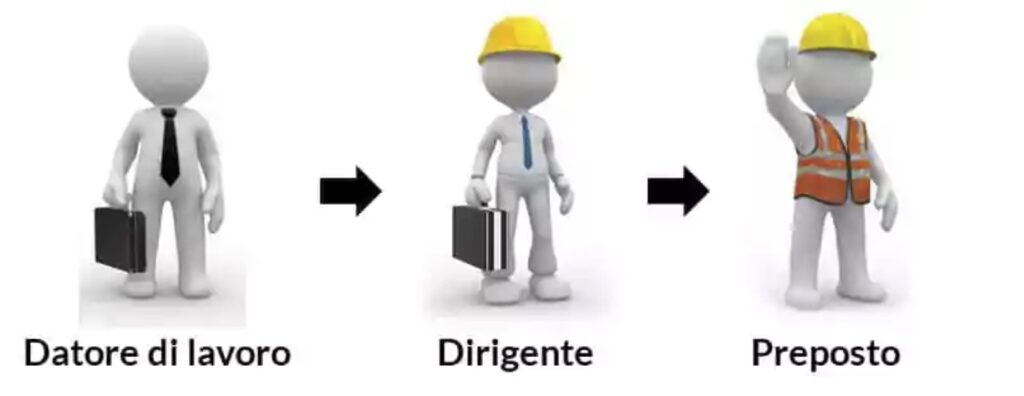 DL dirigente preposto