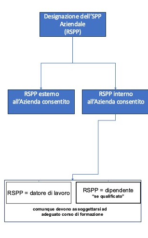 Nomina RSSP