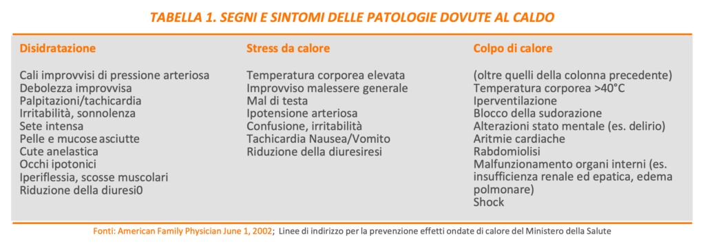 SEGNI E SINTOMI DELLE PATOLOGIE DOVUTE AL CALDO