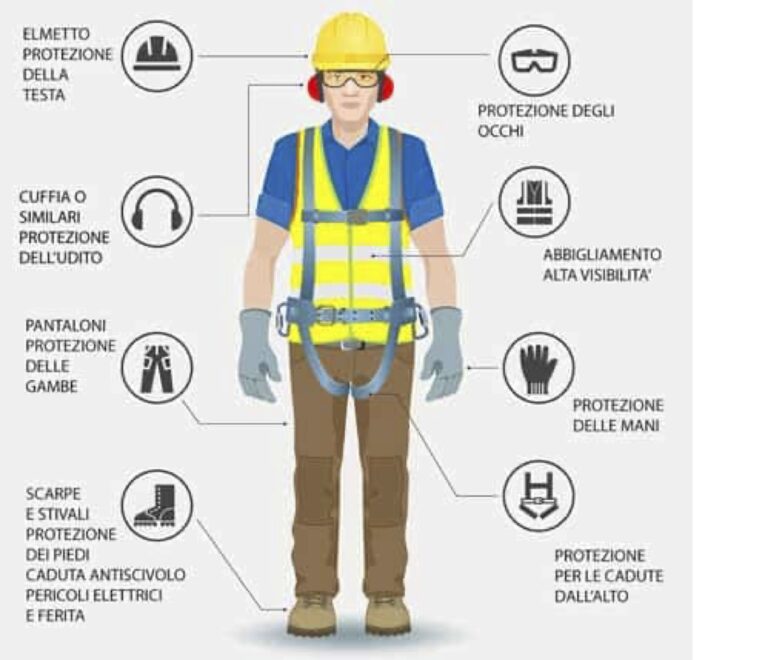 DPI Dispositivi di protezione individuali