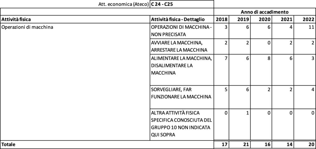 Operazioni macchina 01