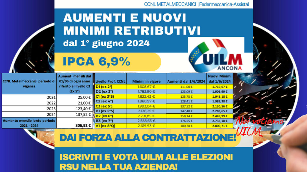 Copertina IPCA 2024 CCNL Metalmeccanici